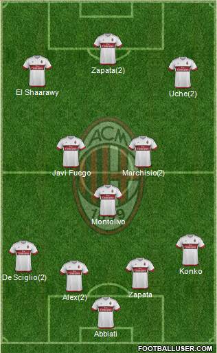 A.C. Milan Formation 2016