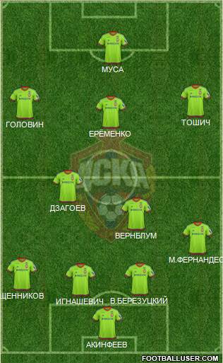 CSKA Moscow Formation 2016