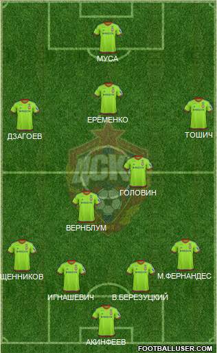 CSKA Moscow Formation 2016