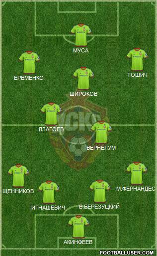 CSKA Moscow Formation 2016