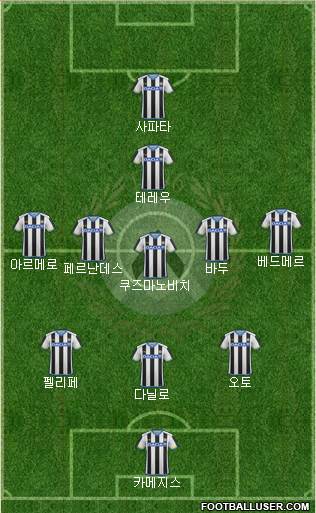 Udinese Formation 2016