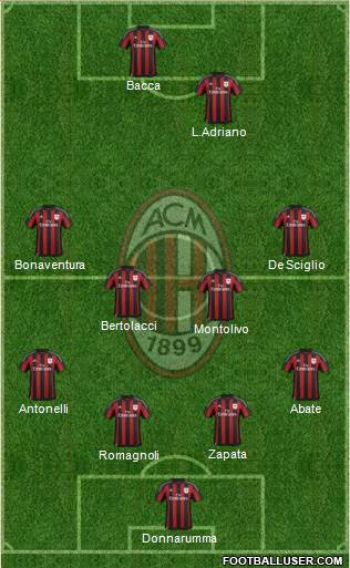 A.C. Milan Formation 2016