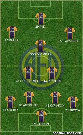 AE Limassol Formation 2016