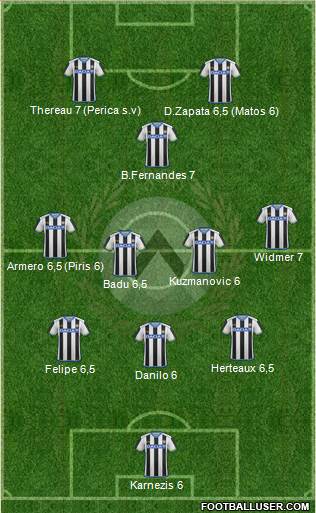 Udinese Formation 2016