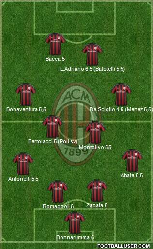 A.C. Milan Formation 2016