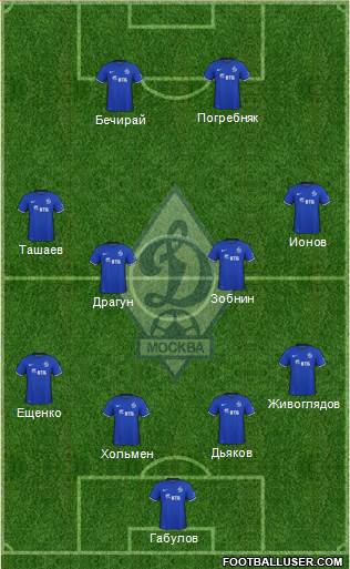 Dinamo Moscow Formation 2016