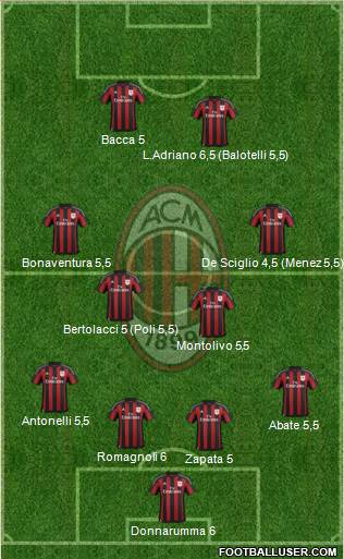 A.C. Milan Formation 2016