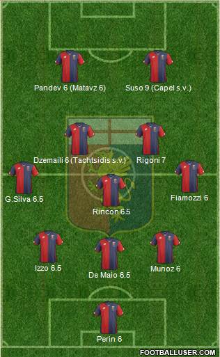 Genoa Formation 2016