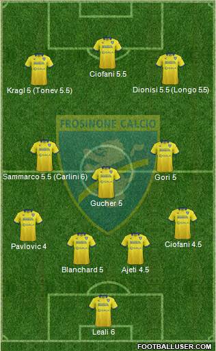 Frosinone Formation 2016