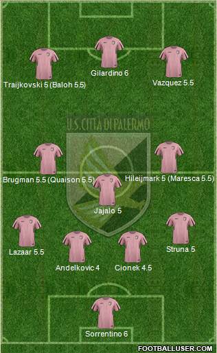 Città di Palermo Formation 2016