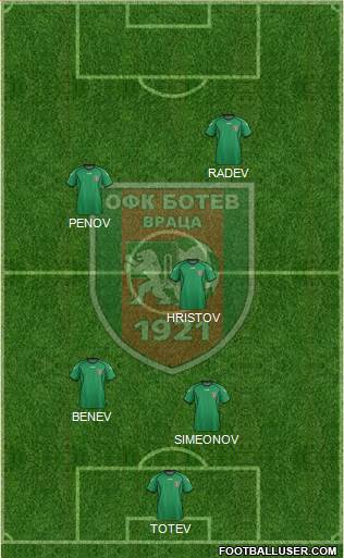 OFK Botev (Vratsa) Formation 2016