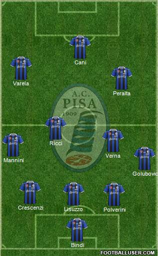 Pisa Formation 2016