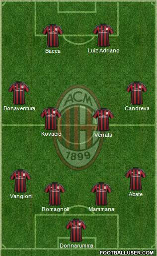 A.C. Milan Formation 2016