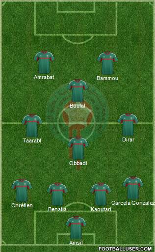 Morocco Formation 2016