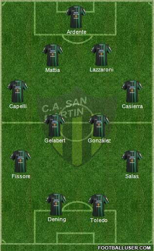 San Martín de San Juan Formation 2016