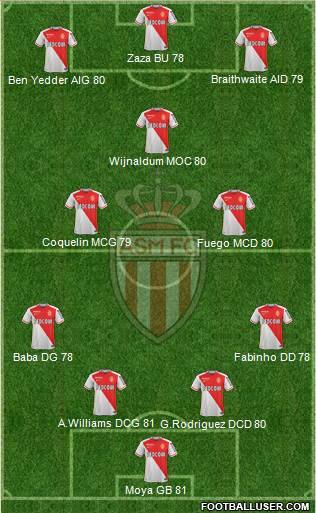 AS Monaco FC Formation 2016