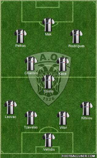 AS PAOK Salonika Formation 2016