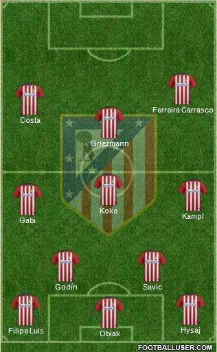 Atlético Madrid B Formation 2016