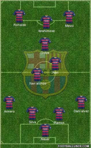 F.C. Barcelona B Formation 2016