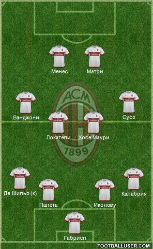 A.C. Milan Formation 2016