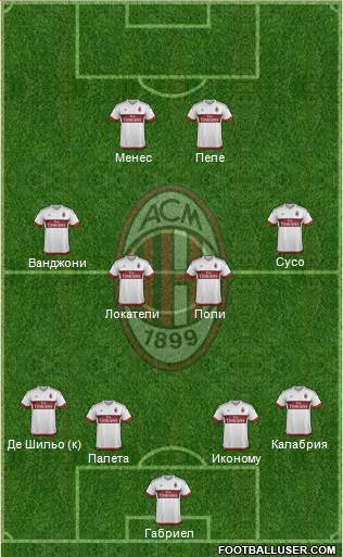 A.C. Milan Formation 2016