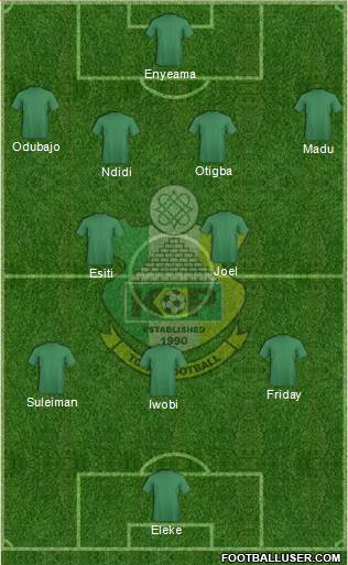 Kano Pillars FC Formation 2016