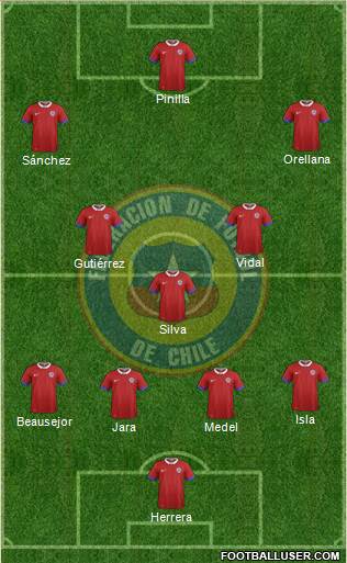 Chile Formation 2016