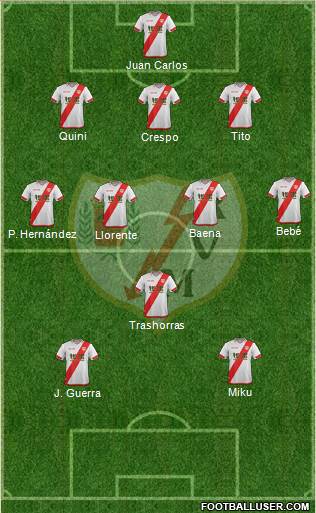 Rayo Vallecano de Madrid S.A.D. Formation 2016