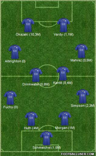 Leicester City Formation 2016