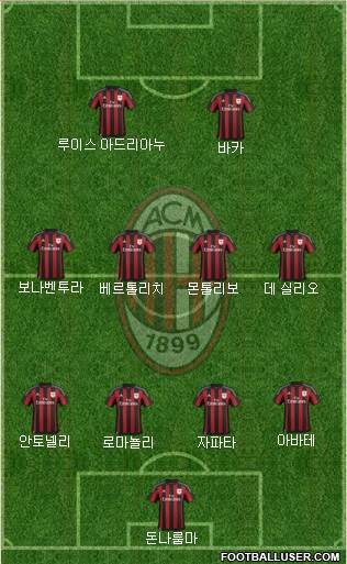 A.C. Milan Formation 2016