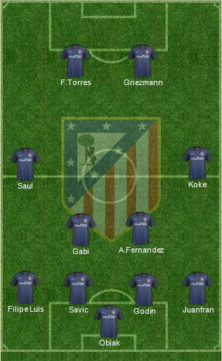 Atlético Madrid B Formation 2016