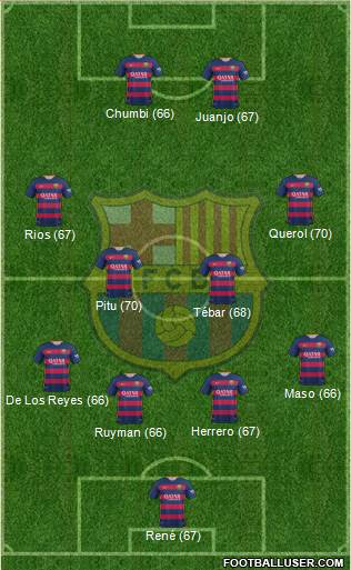 F.C. Barcelona B Formation 2016