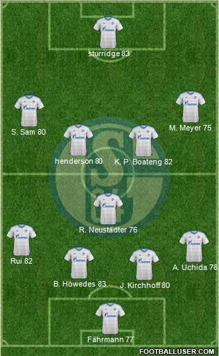 FC Schalke 04 Formation 2016