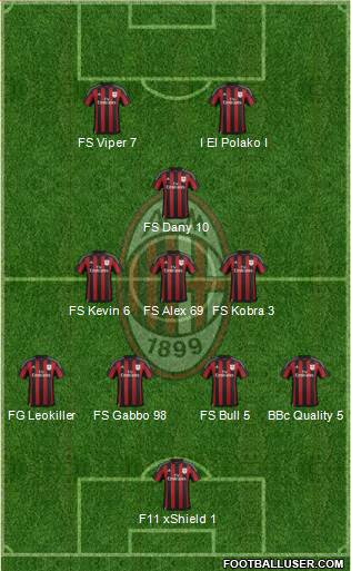 A.C. Milan Formation 2016