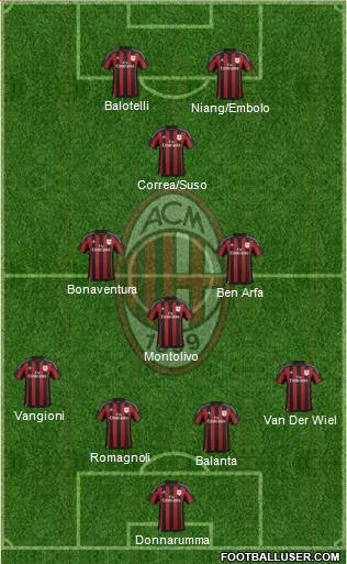 A.C. Milan Formation 2016