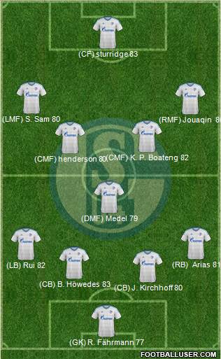 FC Schalke 04 Formation 2016