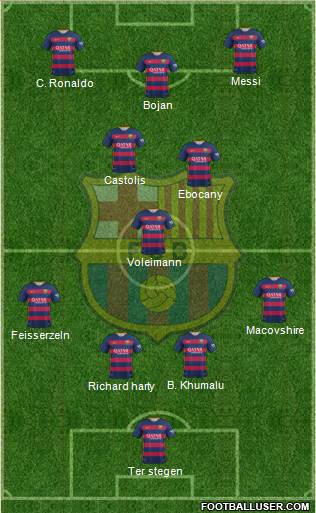 F.C. Barcelona B Formation 2016