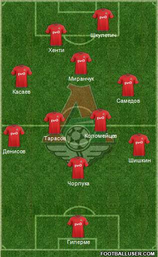 Lokomotiv Moscow Formation 2016