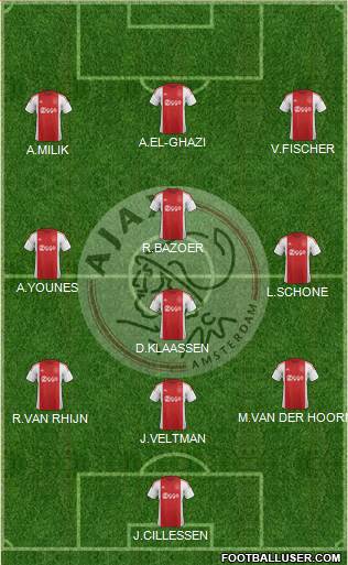 AFC Ajax Formation 2016