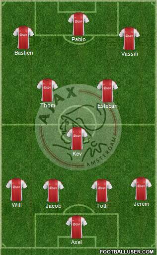 AFC Ajax Formation 2016