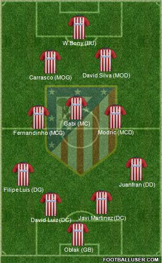 Atlético Madrid B Formation 2016