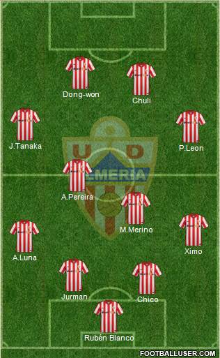 U.D. Almería S.A.D. Formation 2016