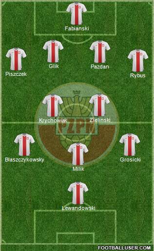 Poland Formation 2016