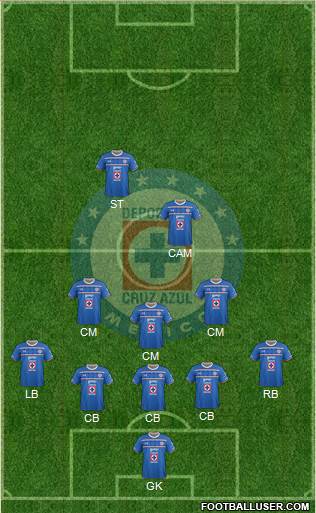 Club Deportivo Cruz Azul Formation 2016