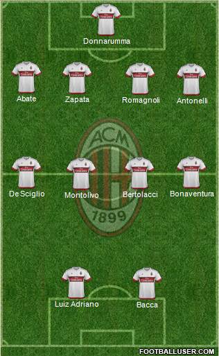 A.C. Milan Formation 2016