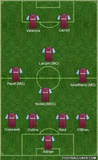 West Ham United Formation 2016