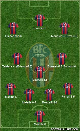 Bologna Formation 2016