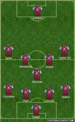 Aston Villa Formation 2016