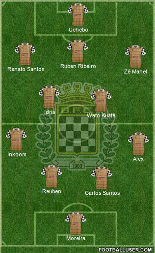 Boavista Futebol Clube - SAD Formation 2016