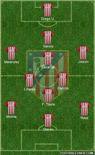 Atlético Madrid B Formation 2016